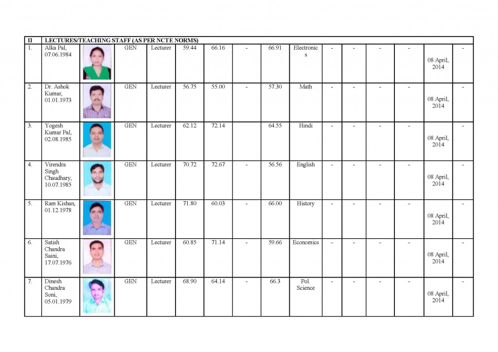 Format for particulars of staff_Page_2